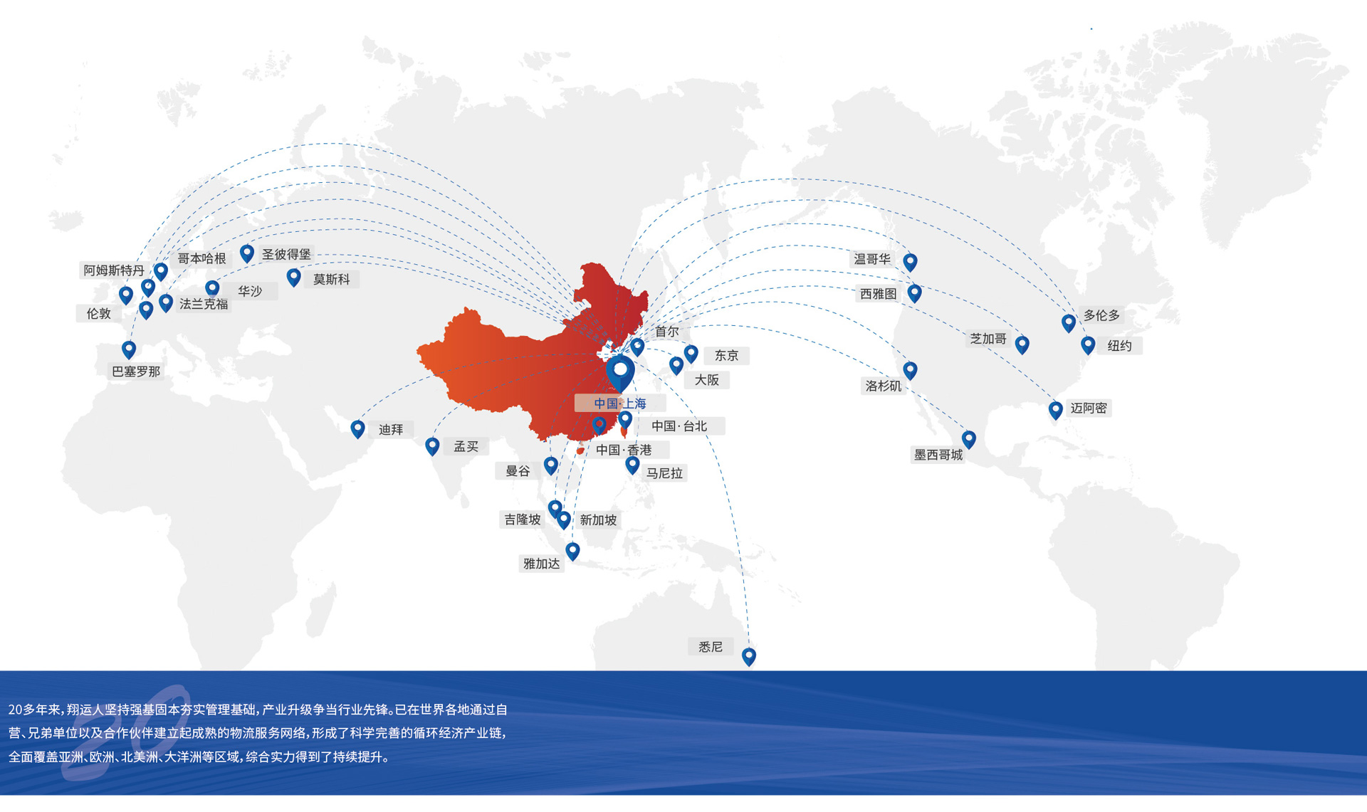 全球網(wǎng)絡(luò)